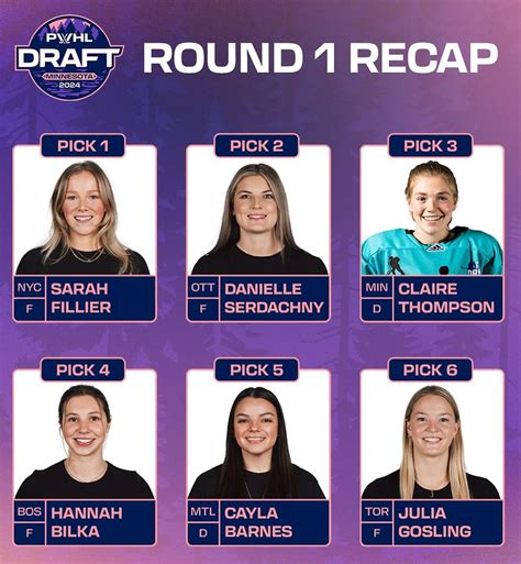 Meet the 2024 PWHL Draft Round 1 Picks