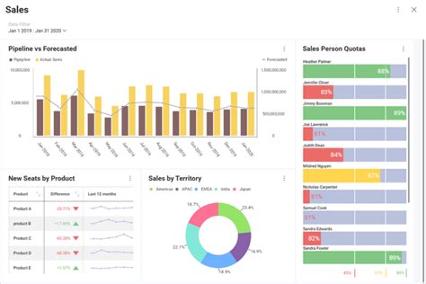 9 Data Visualization Examples To Boost Your Business - Slingshot