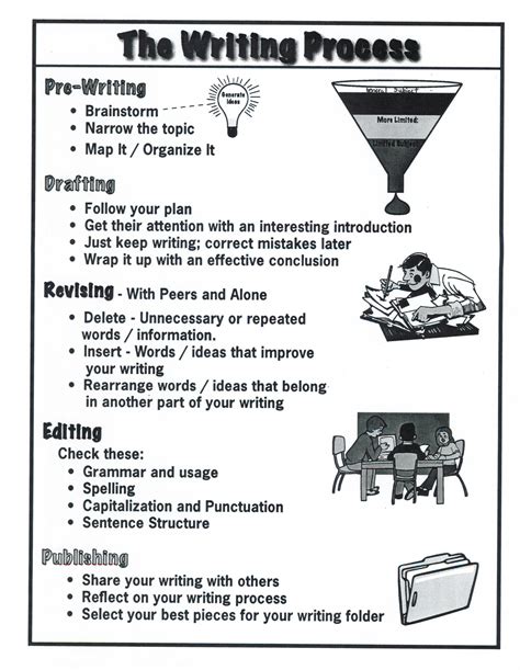 🎉 Writing process graphic organizer. How to use graphic organizers for teaching writing ...