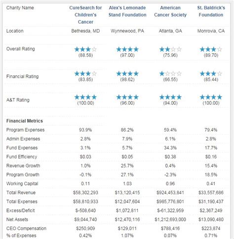 Barbara Reid on Twitter | Charity navigator, Charity names, Charity