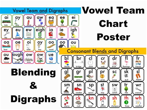 Vowel Team Chart, Blends & Digraphs Chart, Blends Chart, Digraphs Chart, Vowel Digraph Chart ...