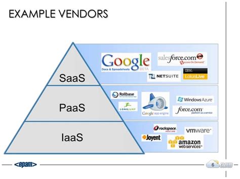 O Que é Iaas Paas Saas - Image to u