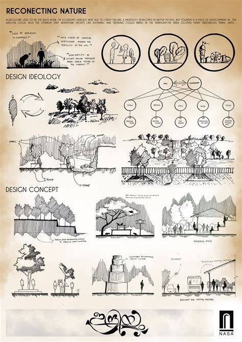 sheet 2 done by :akshay babu | Architecture concept drawings ...