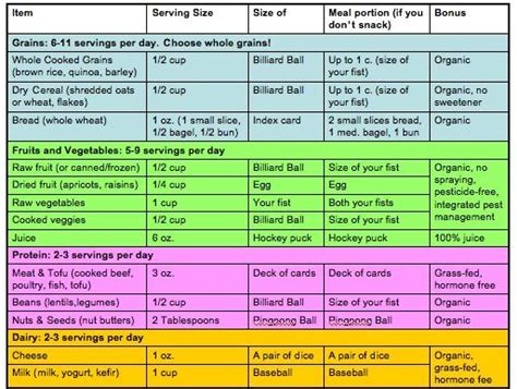 Serving Size Chart- Really helpful in remembering how much exactly I should be eating a day ...