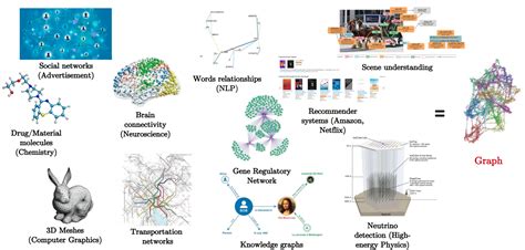 Graph Neural Networks - I