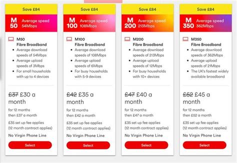 Virgin Media broadband upgrade as customers also treated to much lower prices | Express.co.uk