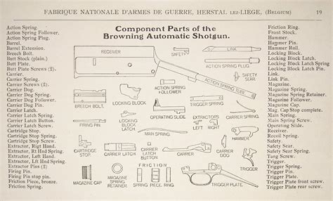 A5 browning slide | Browning Owners