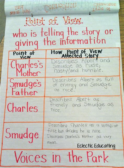 Point of View - It Makes all the Difference! | Adventures in Literacy Land