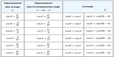 Right triangles & trigonometry: short unit test | MATHMANMCQ