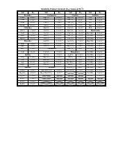 Ksp Table.pdf - Ksp Table Table of Solubility Product Constants(Ksp at ...