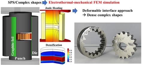 Materials | Free Full-Text | Simultaneous Spark Plasma Sintering of ...