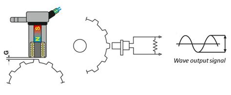 Camshaft Sensor Function