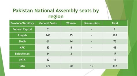 By election 2013