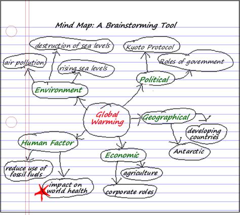 La Competencia Intercultural Mind Map Pie Chart Diagram | Sexiz Pix