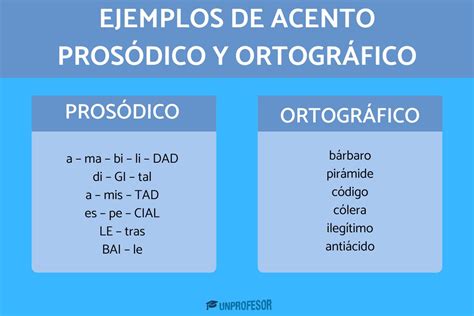 50 ejemplos de palabras con acento PROSÓDICO y ORTOGRÁFICO