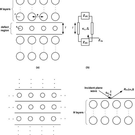 (a) Typical photonic crystal waveguide in a square lattice photonic ...