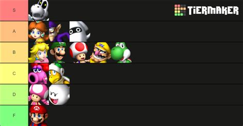 Mario Party 8 Playable Character Tier List (Community Rankings) - TierMaker