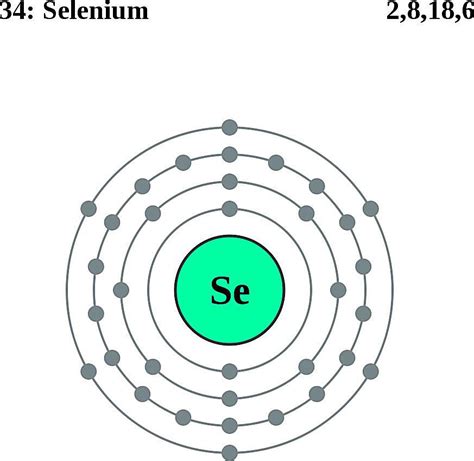 Atom Diagrams: Electron Configurations of the Elements