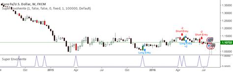 Bullish and Bearish Engulfing Strategy by cma — TradingView