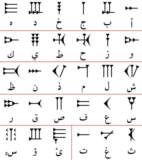 File:Ugaritic-alphabet-chart-Arabic.svg - Wikimedia Commons in 2023 | Alphabet charts, Persian ...