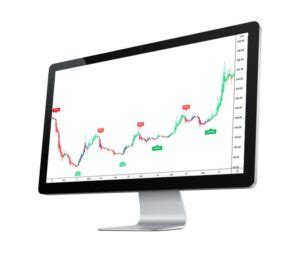 Lux Algo Review 2020! Best Forex Indicator Reviews ...