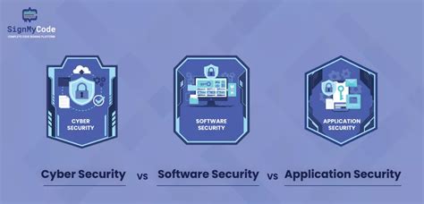 Cyber Security, Software Security, App Security: Difference to Know