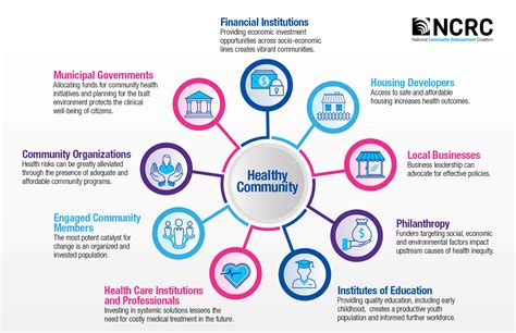 Health Equity » NCRC