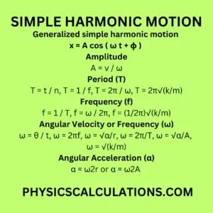 Simple Harmonic Motion Formula