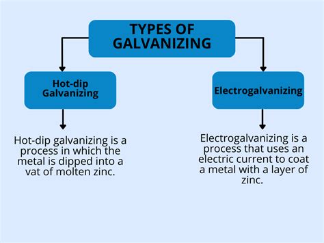 Galvanization: Benefits and Sustainability