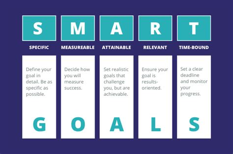 Smart Goal Setting