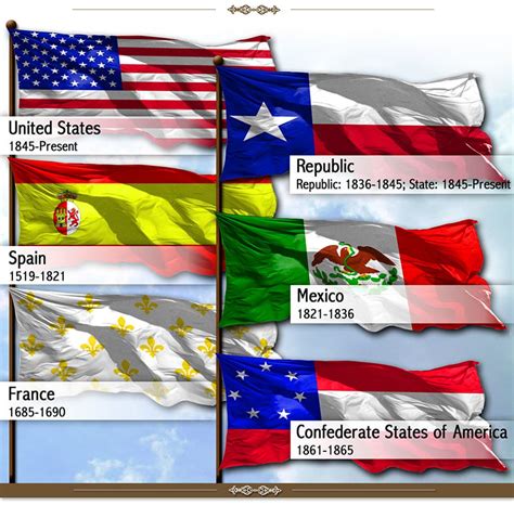 Flags and Other Symbols | TX Almanac