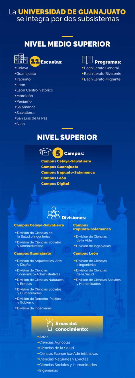 Conoce nuestros Campus Universitarios y Escuelas de Nivel Medio Superior