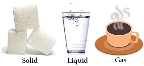 Difference Between Solid, Liquid and Gas (With Comparison Chart) - Key Differences