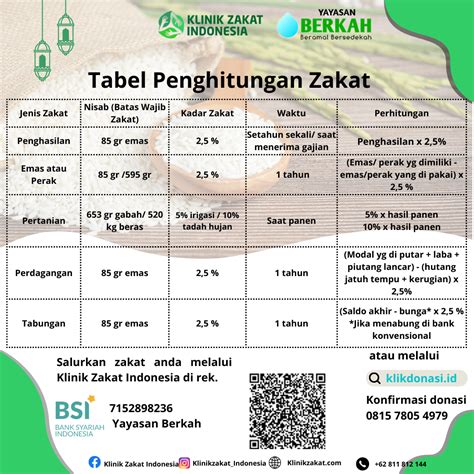 What Is The Nisab For Zakat 2024 - Cary Tiphanie