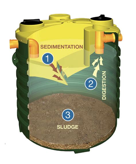 Imhoff biological tanks - Rototec