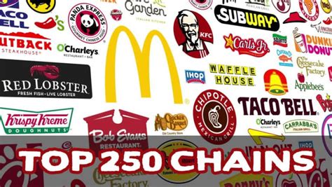 Top 250 Restaurant Chains in the U.S. 2019 (fsdbco.com)