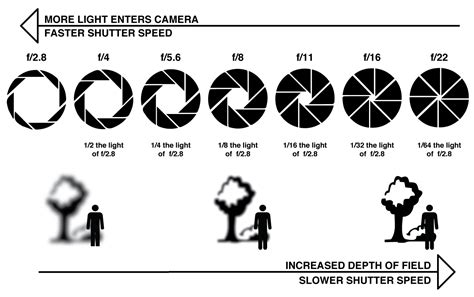 Depth of Field