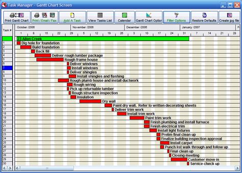 What is Scheduling in construction Management - Project Management | Small Business Guide