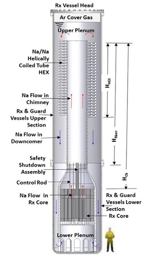 A Very Fast, Very Safe, Very SLIMM Nuclear Reactor