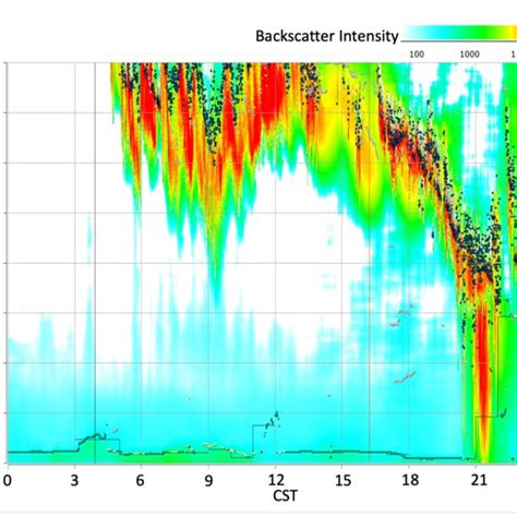 Virga event from 10 March 2019, starting from 06-19 CST, light ...