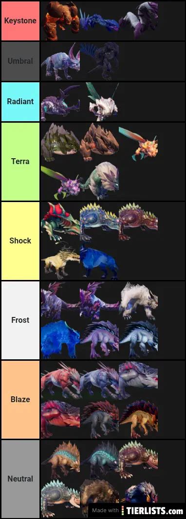 Dauntless Behemoths Elements Tier List - TierLists.com