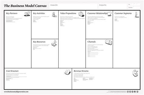 Lean Canvas vs Business Model Canvas: which is best for your business?