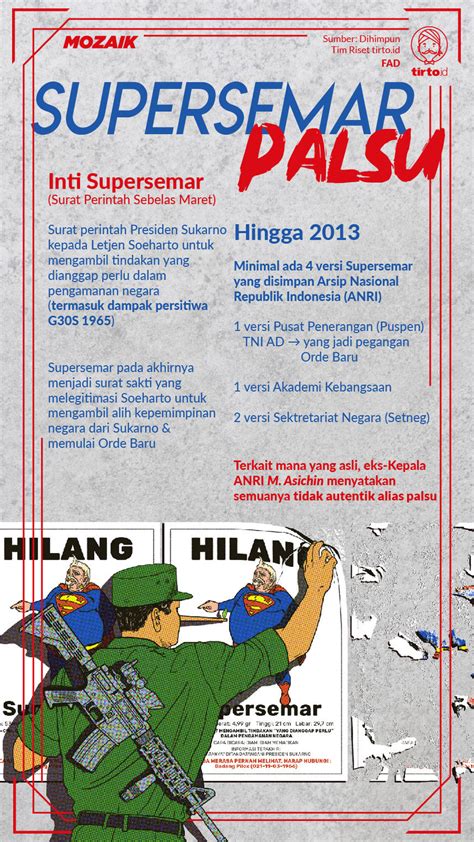 Sejarah Supersemar: Setengah Abad Lebih Masih Simpang Siur