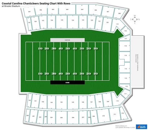 Brooks Stadium Seating Chart - Stadium Seating Chart