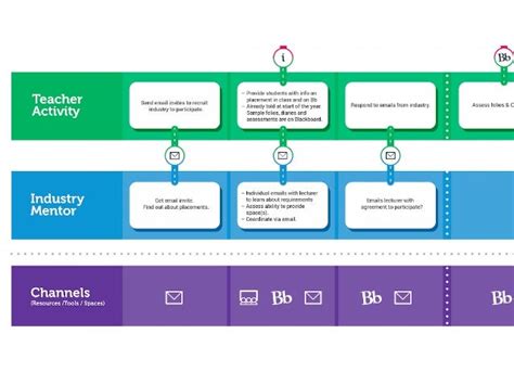 LEARNER JOURNEY MAPPING