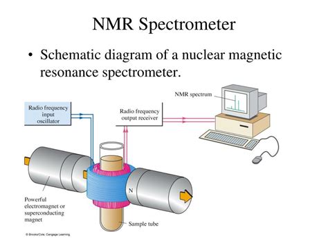 PPT - Proton NMR Spectroscopy PowerPoint Presentation, free download ...