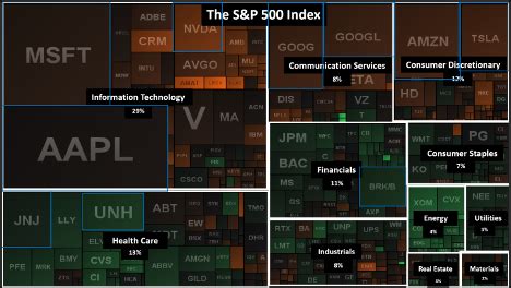 Visualization and Analysis of the S&P 500 Index Fund – Data Column ...