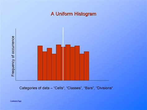 Uniform Distribution Histogram : PresentationEZE