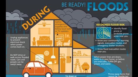 Here's how you can stay safe during flooding | wbir.com