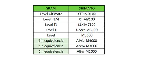 Shimano vs Sram: guía de equivalencias - Blog | Biking Point